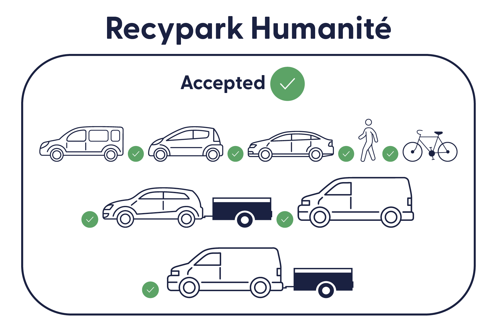 Illustrations véhicules autorisés Recypark