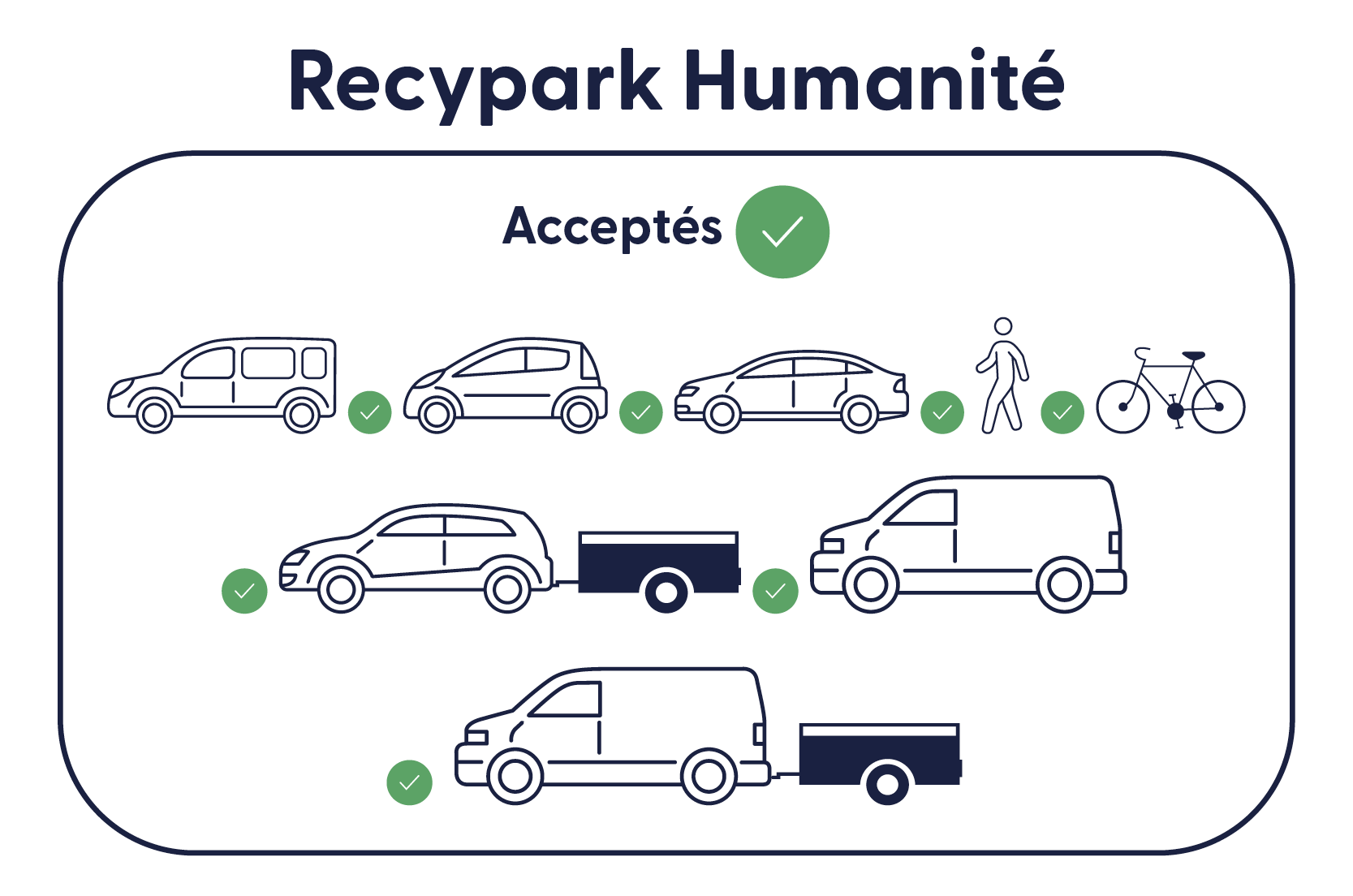 Illustrations véhicules autorisés Recypark